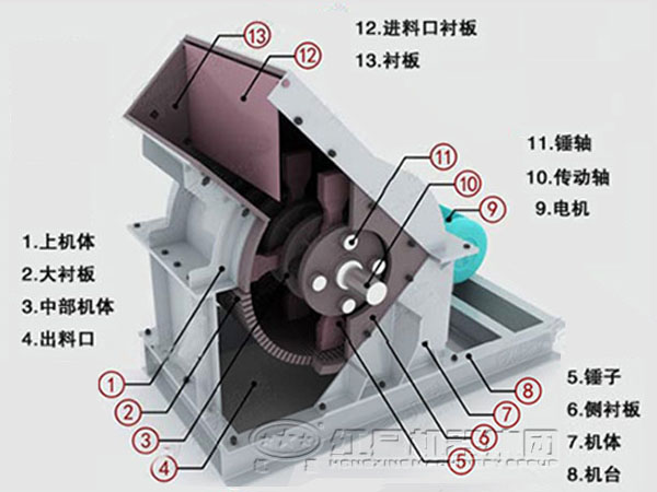 锤式破碎机结构原理图