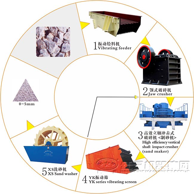 砂石生产线流程图