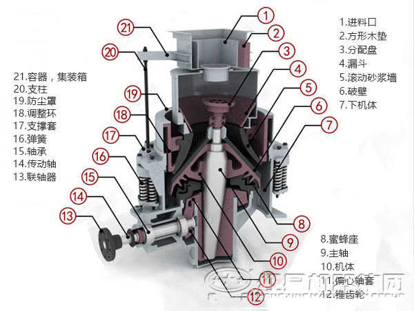 圆锥破碎机结构组成