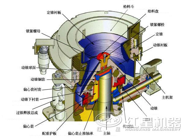 复合圆锥破碎机结构特征