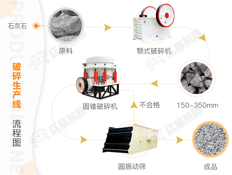 石灰石破碎生产线流程图