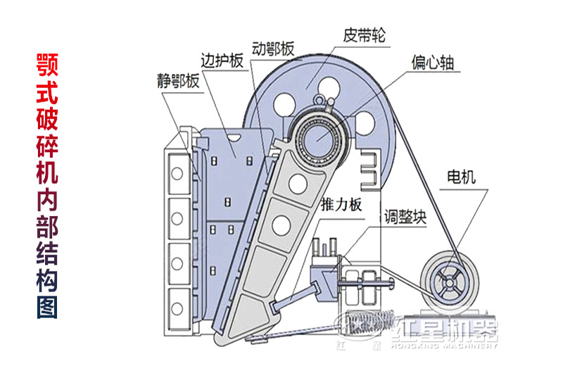 颚式破碎机结构简图