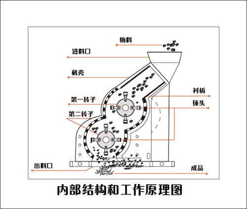 双级破碎机工作原理图