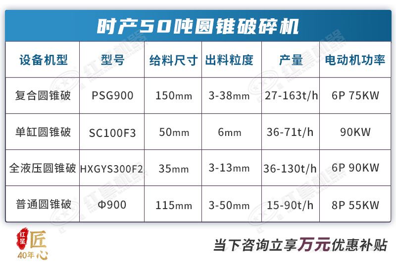 时产50吨的圆锥破型号