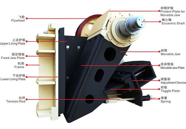 德版颚式破碎机结构图