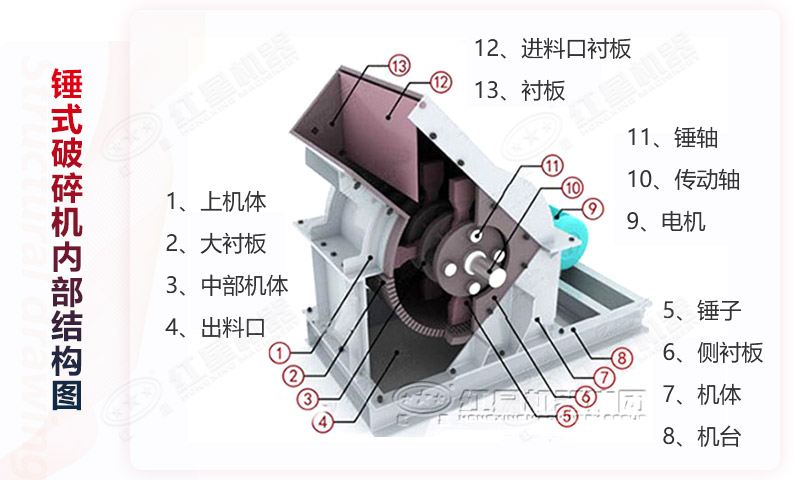 锤式破碎机结构图